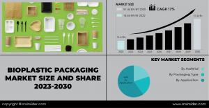 Bioplastic Packaging Market