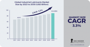 Industrial Lubricants Market