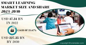 Smart Learning Market Report