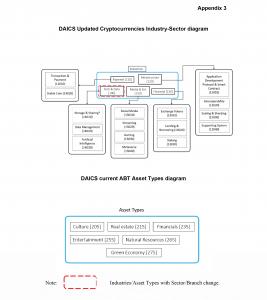 Results of the IX Digital Asset Industry Classification System (“DAICS ...