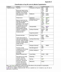 Results of the IX Digital Asset Industry Classification System (“DAICS ...
