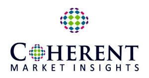 Pet Care Products Market