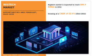 RegTech Market : Opportunity Analysis and Industry Forecast, 2023-2032