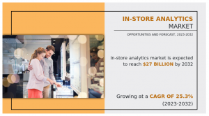 In-Store Analytics Market