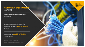 Network Equipment Market