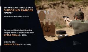 Europe And Middle East Shooting Ranges Market