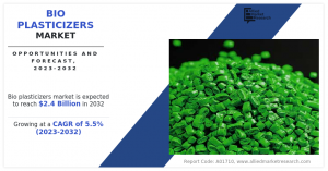 Bio Plasticizers Market Forecast