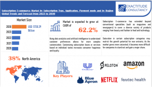 Subscription E-commerce