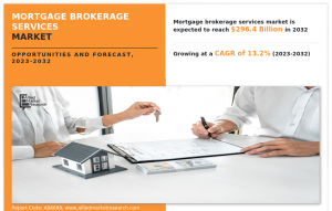 Mortgage Brokerage Services Market by Application (Residential Property Loans, Commercial Property Loans), by Interest Rate (Fixed Rate, Floating Rate), by Distribution Channel (Online, Offline), by End User (Individuals, Businesses): Global Opportunity A