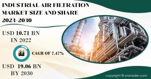 Industrial Air Filtration Market Report