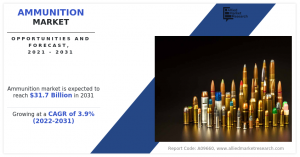 Ammunition Industry Trend