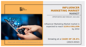  Influencer Marketing Market