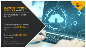 Cloud Computing Services Industry