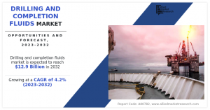 Drilling and Completion Fluids Market Growth