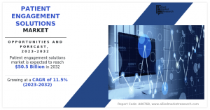 Patient Engagement Solutions Market Size
