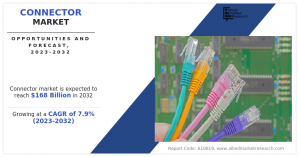 Connector Market