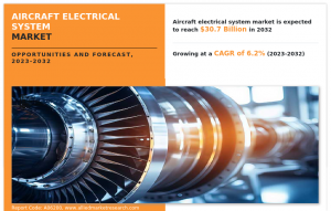 Aircraft Electrical System Market Trends