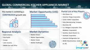 Commercial Kitchen Appliances Market Report 2024
