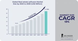 Real-estate-software-Market