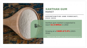 Xanthan Gum Market Share