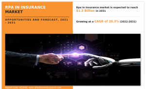 Rpa In Insurance Market Global Opportunity Analysis and Industry Forecast, 2021-2031