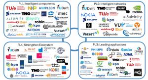 The Antenna Company, a specialist in the design of high-performance antennas, has formally joined the Dutch 6G Future Network Services (FNS) Consortium.