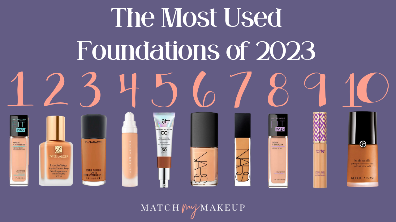 Match My Makeup Unveils the Top Used Foundation Products of 2023: Maybelline  Fit Me! Matte + Poreless Takes the Lead
