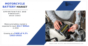 Motorcycle Battery Demand