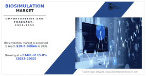 Biosimulation Markiet Share