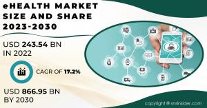 eHealth Market