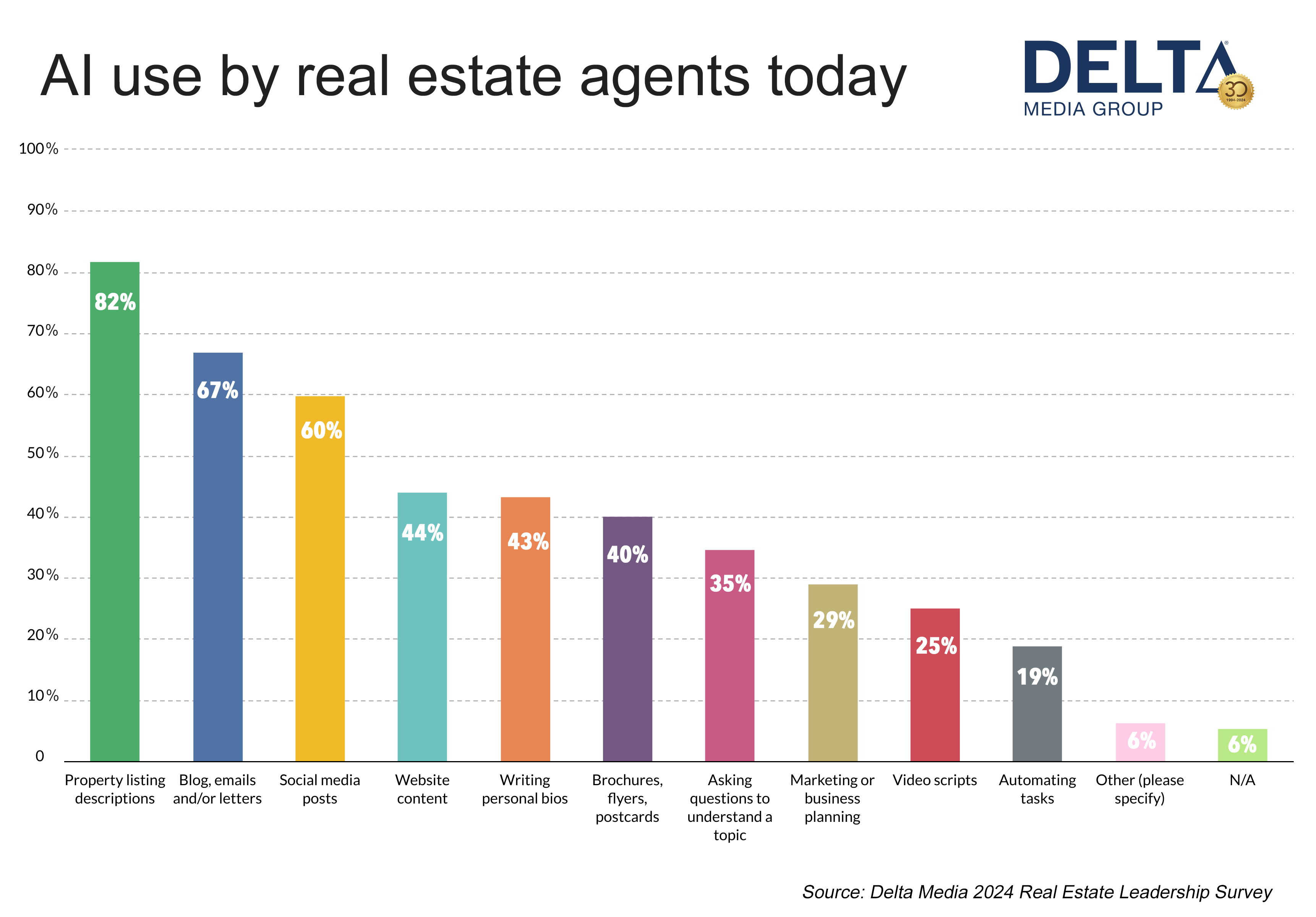 Tamir Yedai: A Visionary Entrepreneur Reshaping the Real Estate Landscape