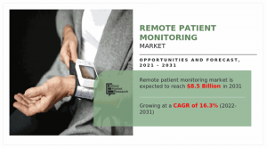 https://www.alliedmarketresearch.com/assets/sampleimages/remote-patient-monitoring-market-1653890090.png?v=1655987940