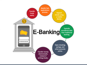 E-banking Market Global Opportunity Analysis and Industry Forecast, 2023-2032