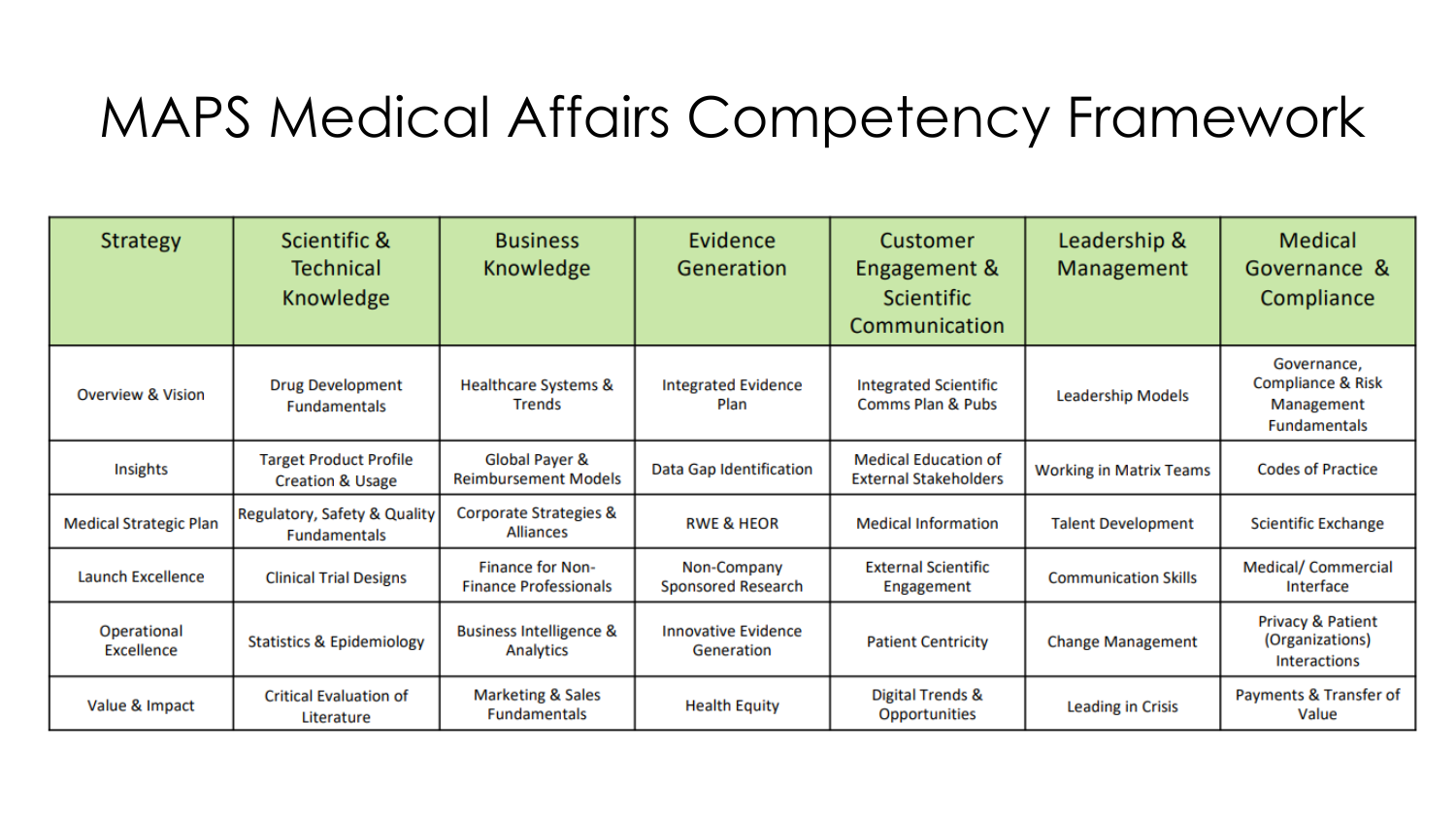 Ranjay Gulati to Keynote Medical Affairs Professional Society (MAPS