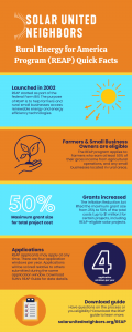 Rural Energy for America Program Infographic