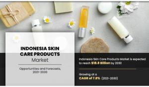 Indonesia skin care products size
