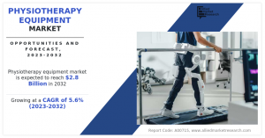 Physiotherapy Equipment Market Size