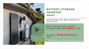 Battery Storage Inverter Market Growth