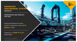 Enhanced Geothermal System