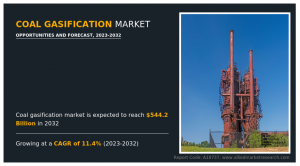 Coal Gasification Market Growth