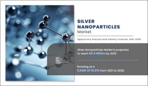 Silver Nanoparticles Market Trend
