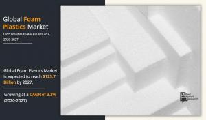 Foam Plastics Market Analysis