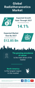 Radiotheranostics Market Report 2024 – Market Size, Trends, And Global Forecast 2024-2033