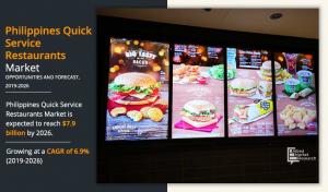 Philippines quick service restaurants market