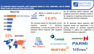 3D Automated Optical Inspection (AOI) Equipment Market