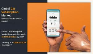  Car Subscription Market Demand