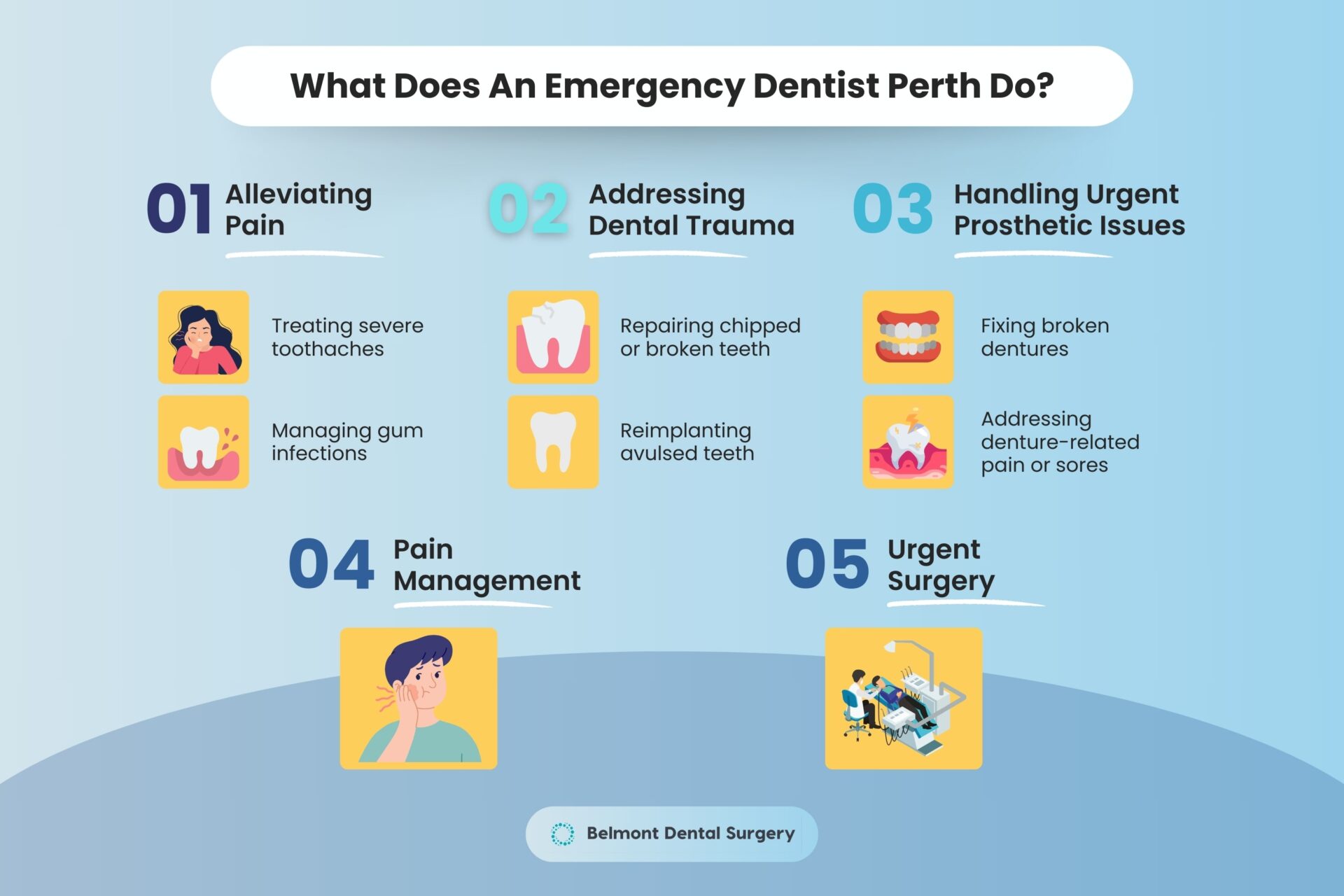 Fix Broken Tooth Perth  Same Day Emergency Appointment