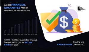 Financial Fraud Detection Software Market