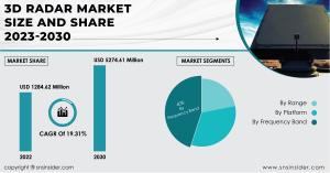 3D-Radar-Market