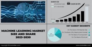 Machine Learning Market Report